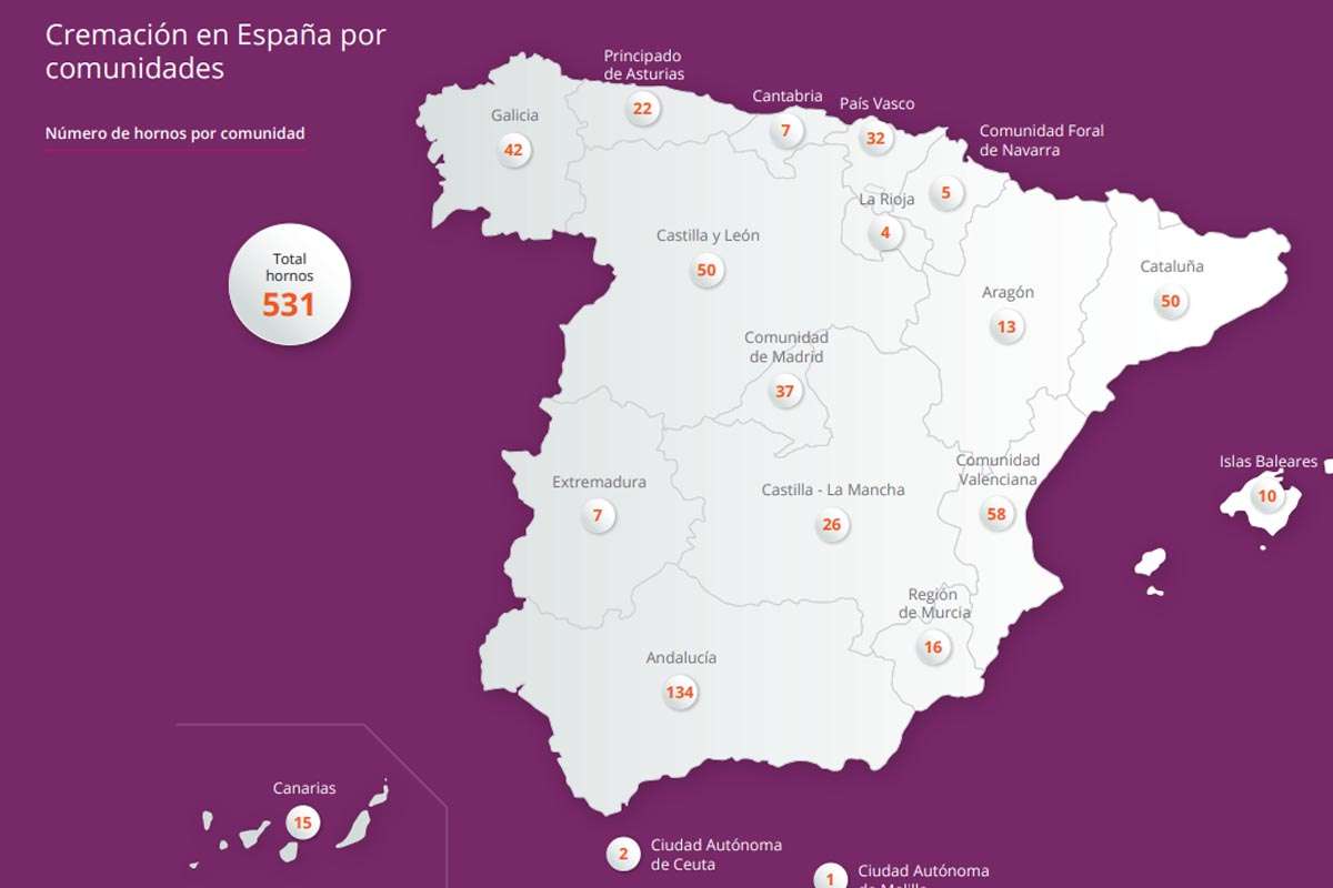 La Cremación en España: Un Cambio Cultural y Tecnológico